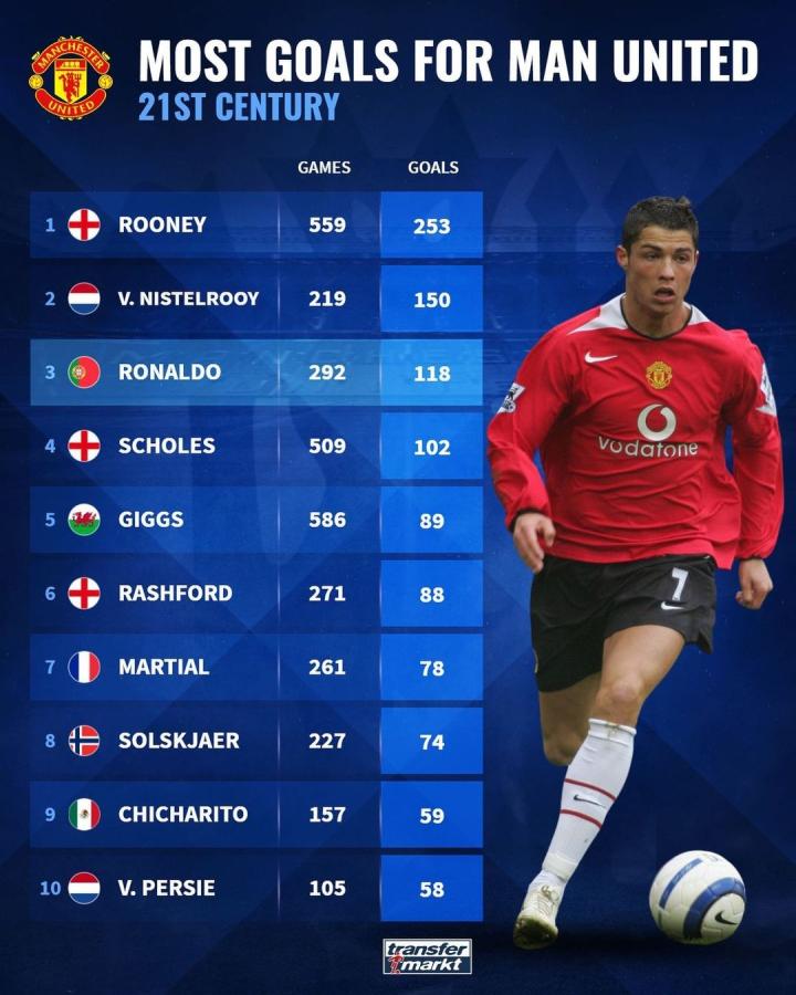 针对布朗的 针对布朗的