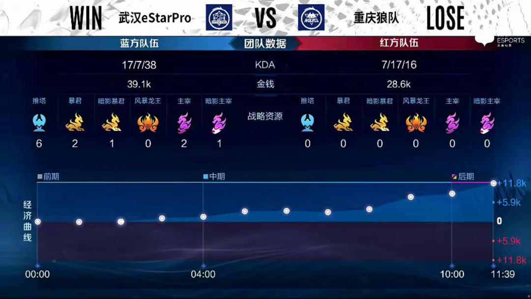的错位优势 的错位优势